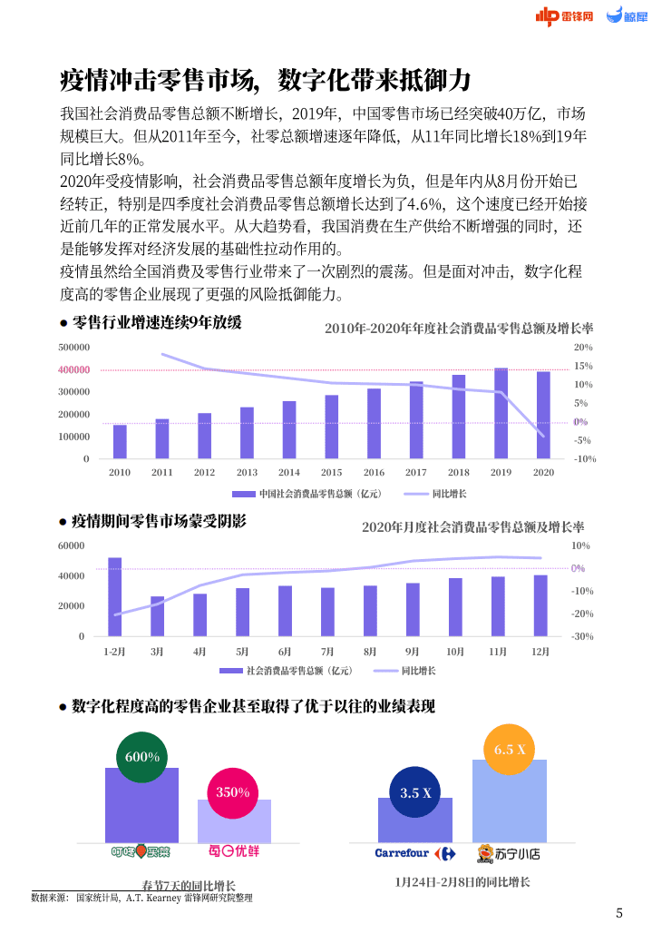 雷锋网研究院：2021零售数智化需求报告.pdf 第5页