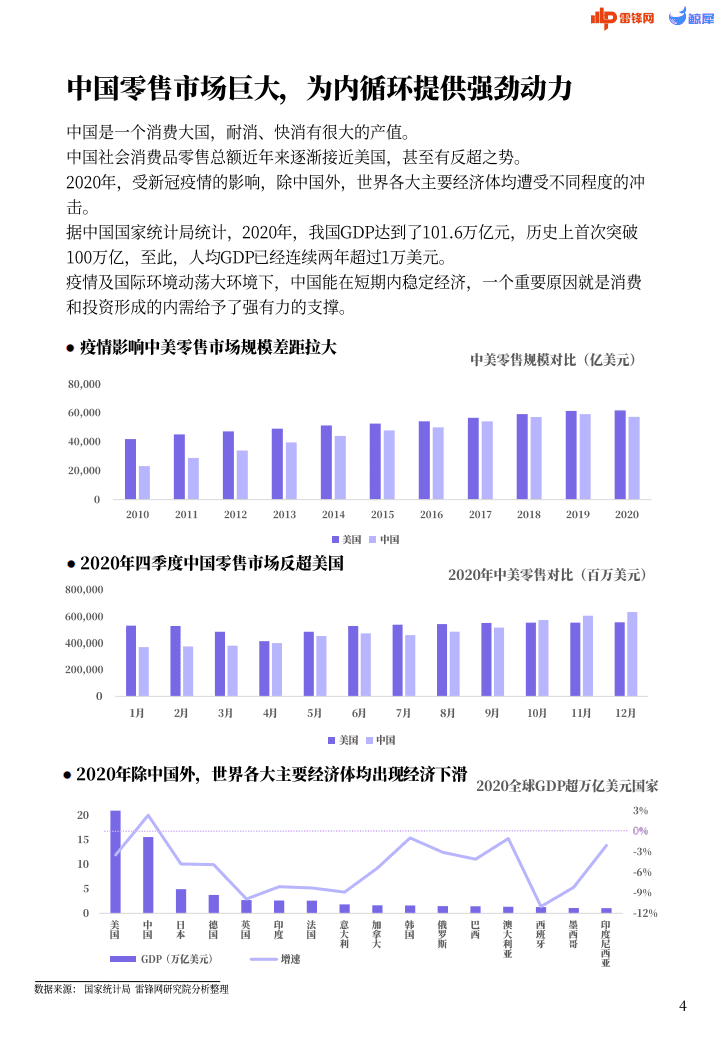 雷锋网研究院：2021零售数智化需求报告.pdf 第4页