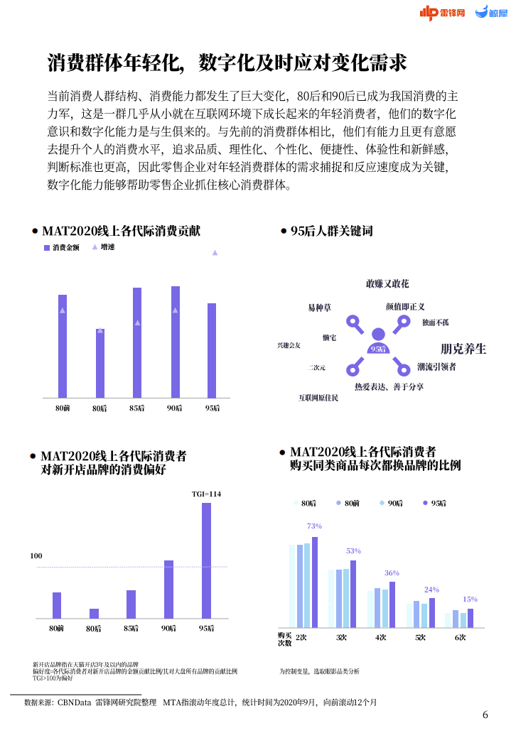 雷锋网研究院：2021零售数智化需求报告.pdf 第6页