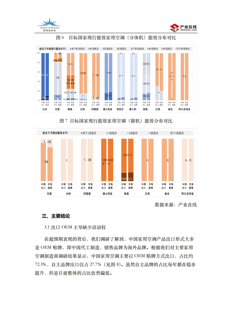 能源基金会：中国家用空调出口产品能效调研报告.pdf 第5页