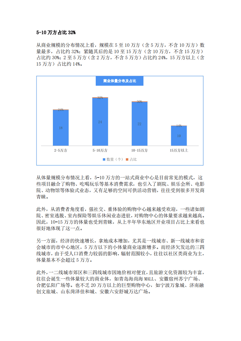 联商网零售研究中心：2021华东商业发展报告.pdf 第6页