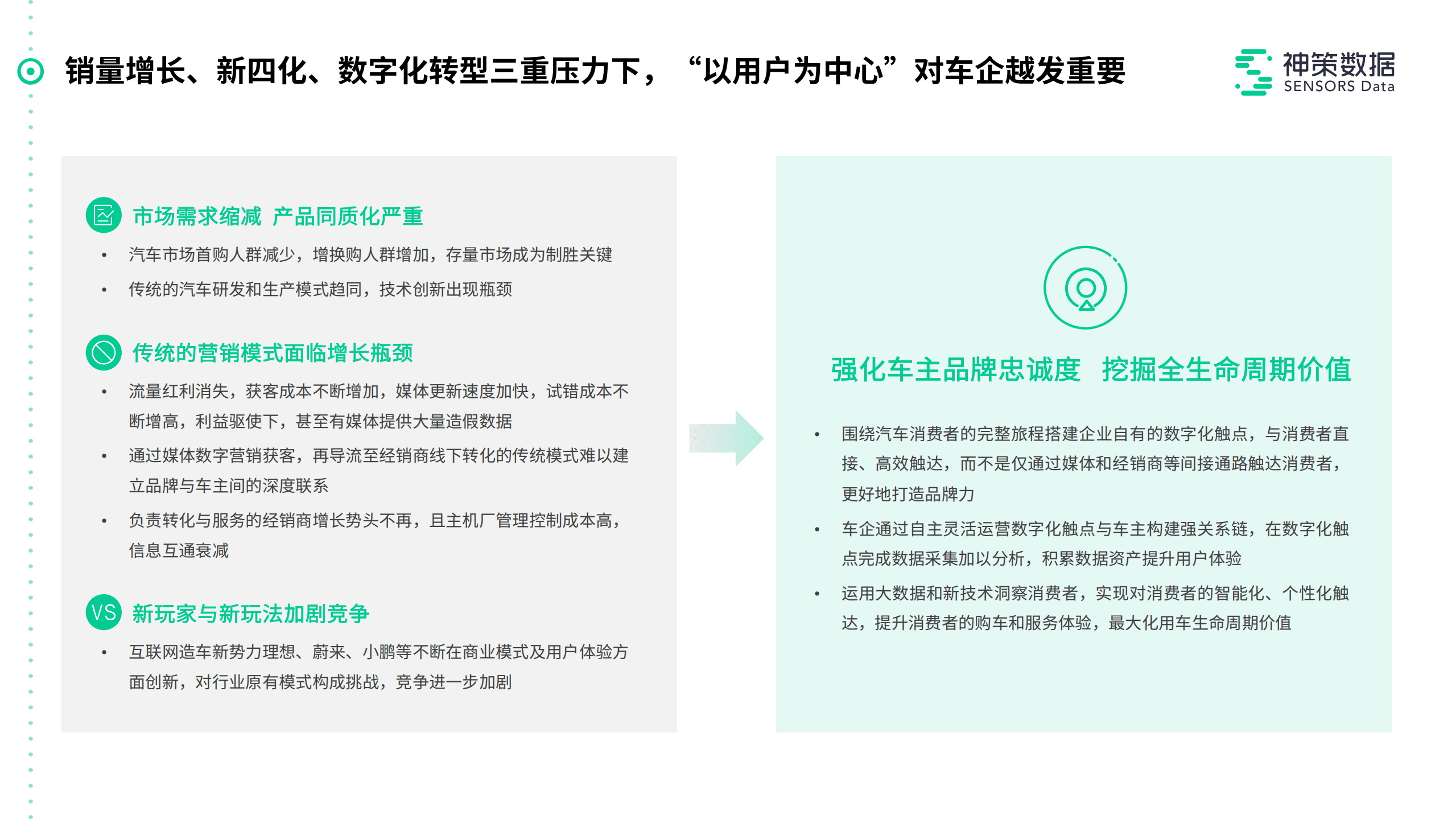 神策数据：深入洞察九大车主 APP，落地汽车行业解决方案及最佳实践.pdf 第5页