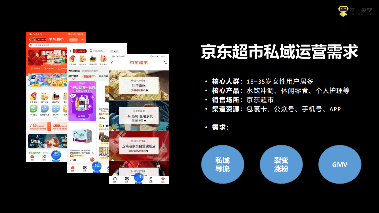 零一裂变：2021京东超市私域流量运营方案.pdf 第4页