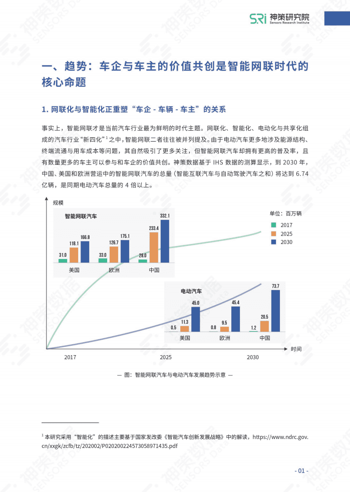神策研究院：智能网联时代的车企数字化转型指南白皮书.pdf 第5页
