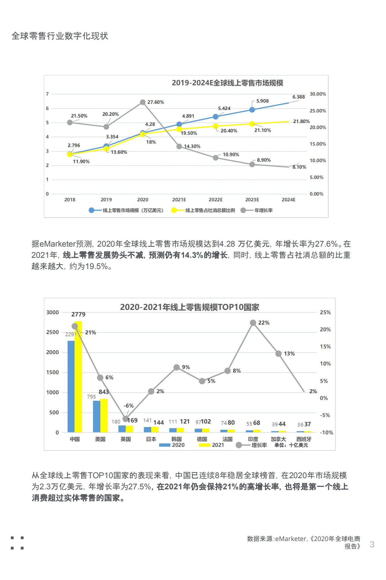 梦思特：后疫情时代中国外企零售、电商行业洞察.pdf 第3页