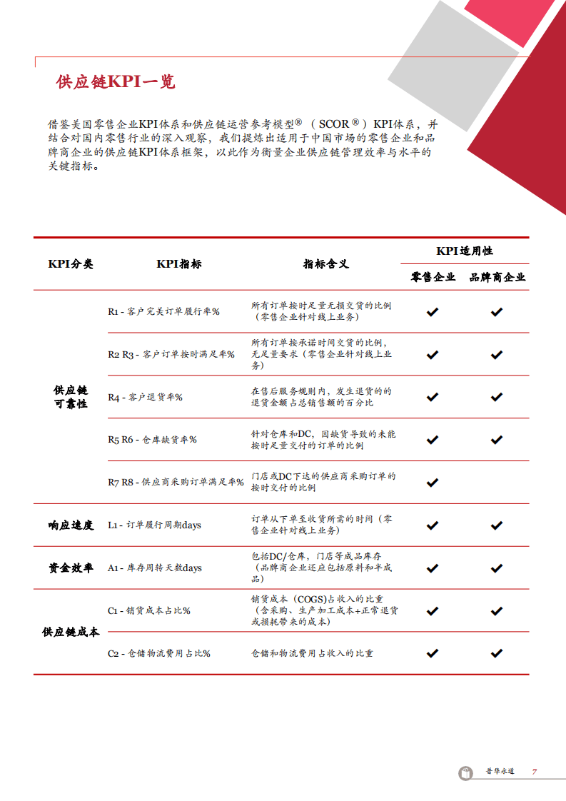 普华永道：2020中国零售行业企业供应链研究报告：聚焦疫后行业方向，助力企业转型前行.pdf 第6页