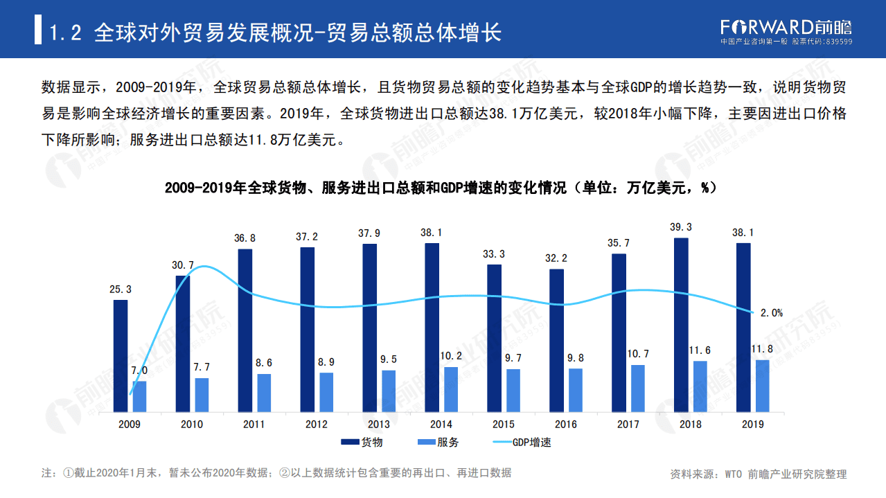 前瞻：2020年中国对外贸易全景分析报告.pdf 第5页