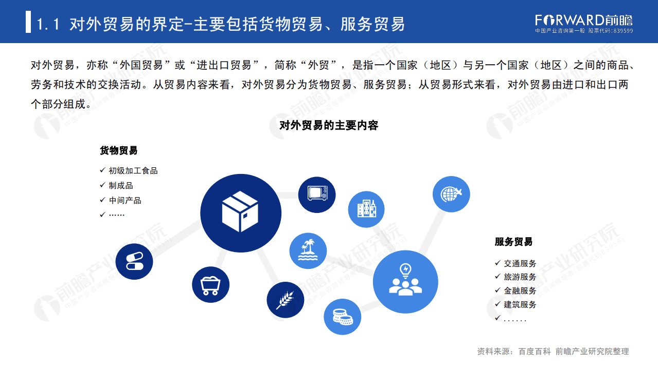 前瞻：2020年中国对外贸易全景分析报告.pdf 第4页
