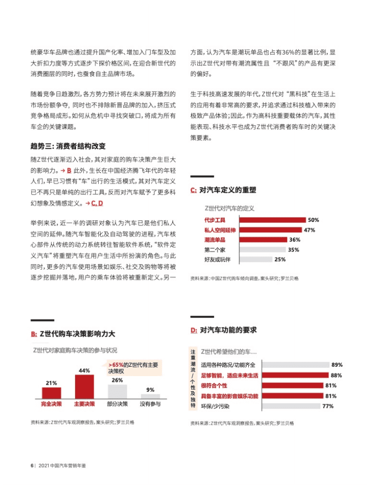 搜狐汽车：2021中国汽车营销年鉴.pdf 第5页
