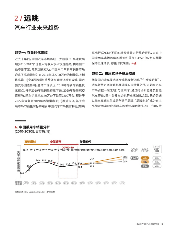 搜狐汽车：2021中国汽车营销年鉴.pdf 第4页