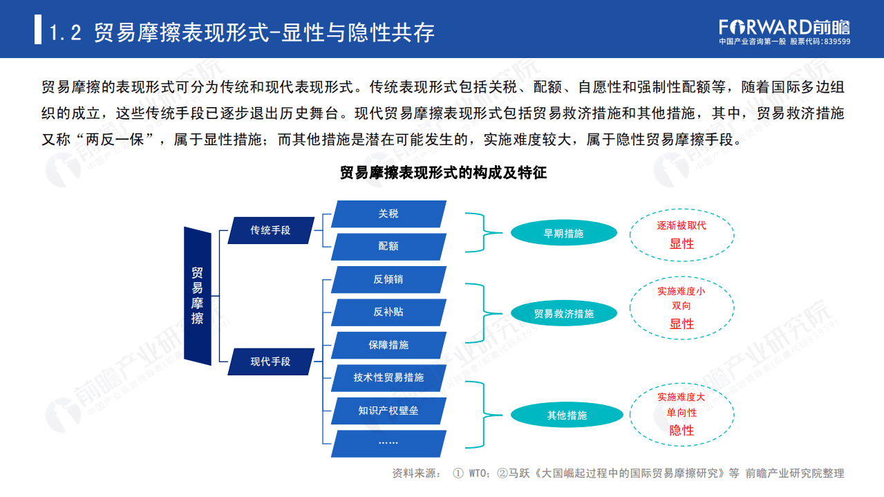 前瞻产业研究院：2020年中国贸易摩擦全景回顾.pdf 第6页
