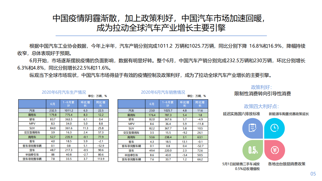 腾讯看点：用户价值报告 – 汽车篇.pdf 第6页