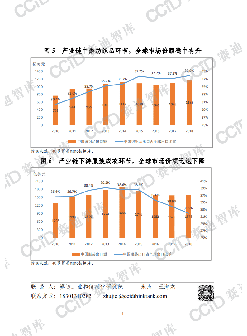 赛迪数据：从贸易数据看我国纺织服装产业：全球市场份额下降，行业结构不断优化.pdf 第4页