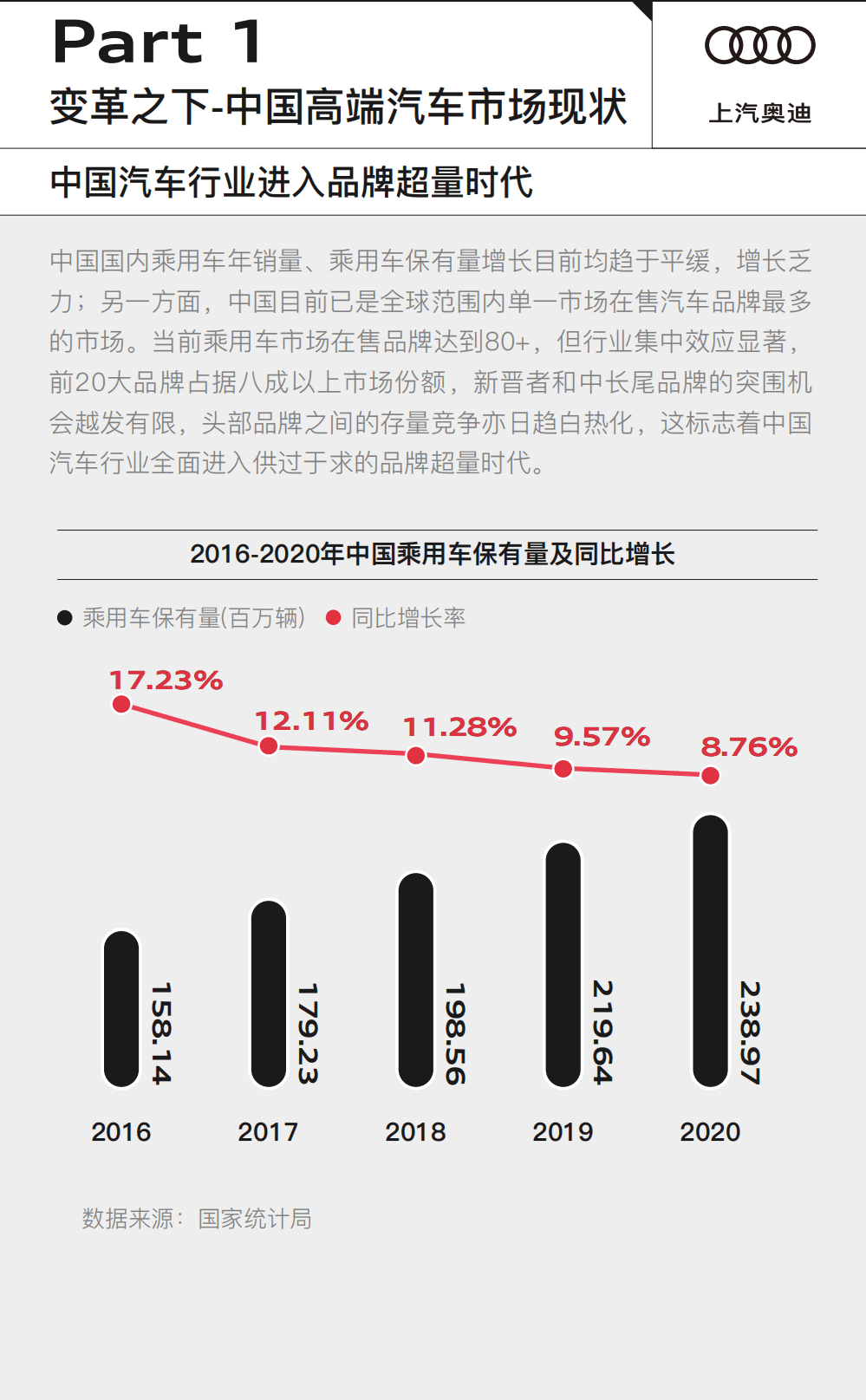 腾讯新闻出品&上汽奥迪：拓圈者：先见先行——中国高端汽车出行生态趋势洞察.pdf 第3页