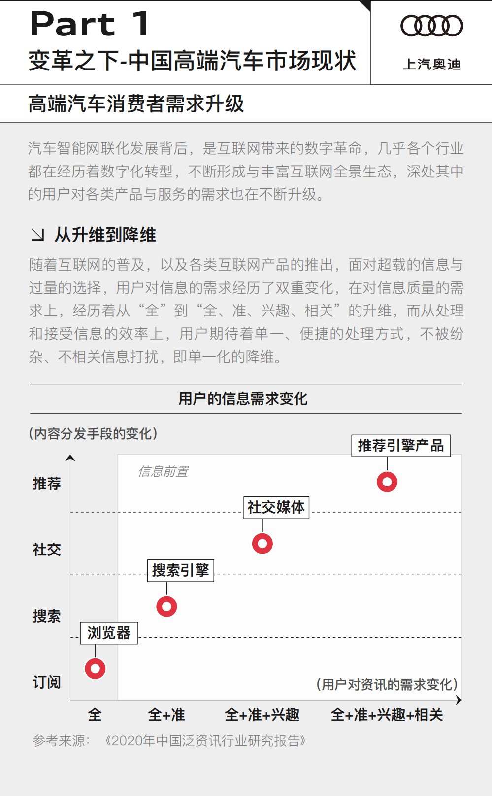 腾讯新闻出品&上汽奥迪：拓圈者：先见先行——中国高端汽车出行生态趋势洞察.pdf 第5页