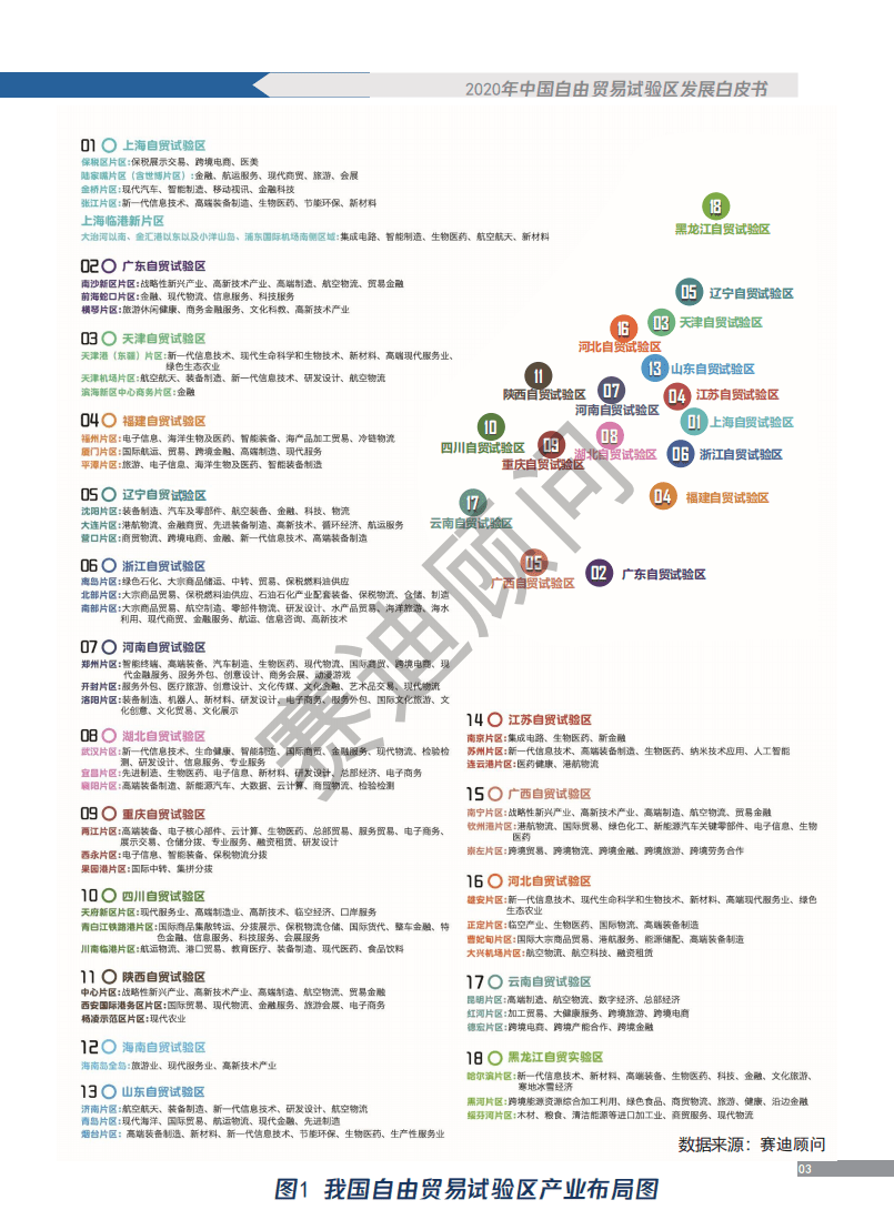 赛迪智库：2020年中国自由贸易试验区发展白皮书.pdf 第6页