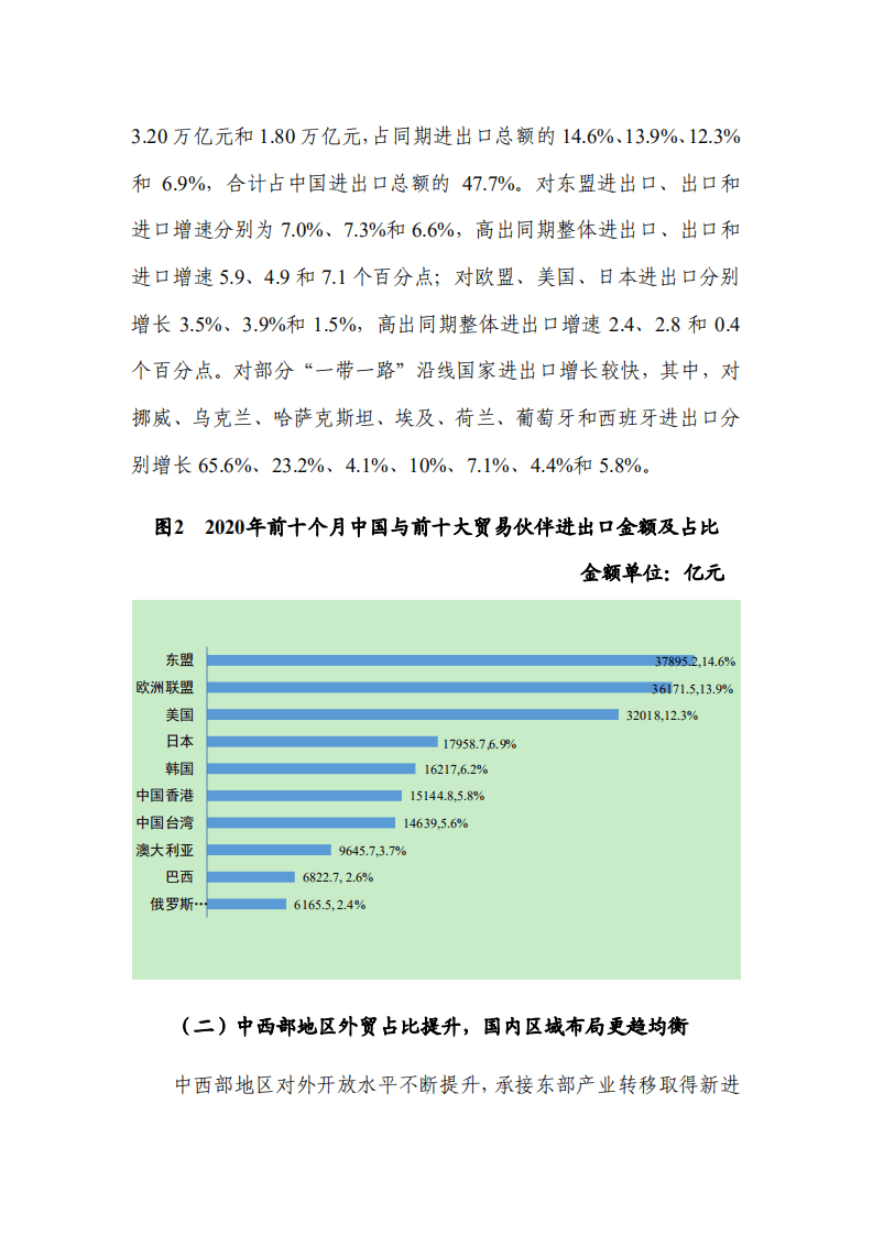 商务部：中国对外贸易形势报告(2020年秋季)--2020-77页-20210106.pdf 第6页