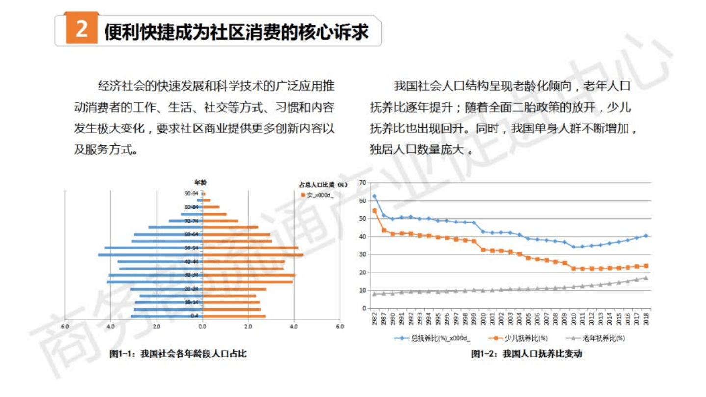商务部：中国线下零售小店数字化转型报告.pdf 第5页
