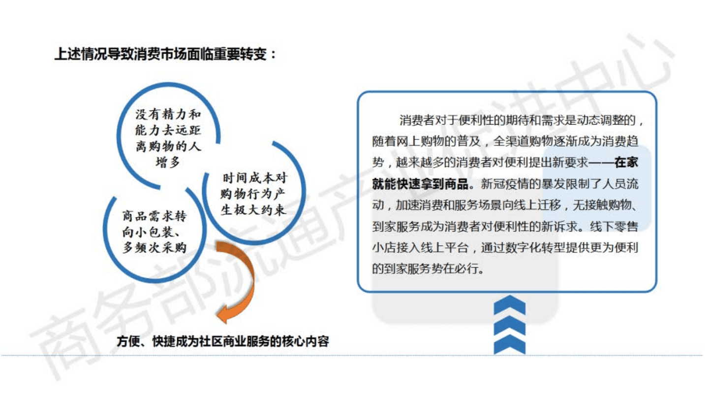 商务部：中国线下零售小店数字化转型报告.pdf 第6页