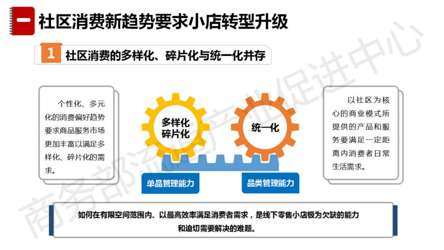 商务部：中国线下零售小店数字化转型报告.pdf 第4页