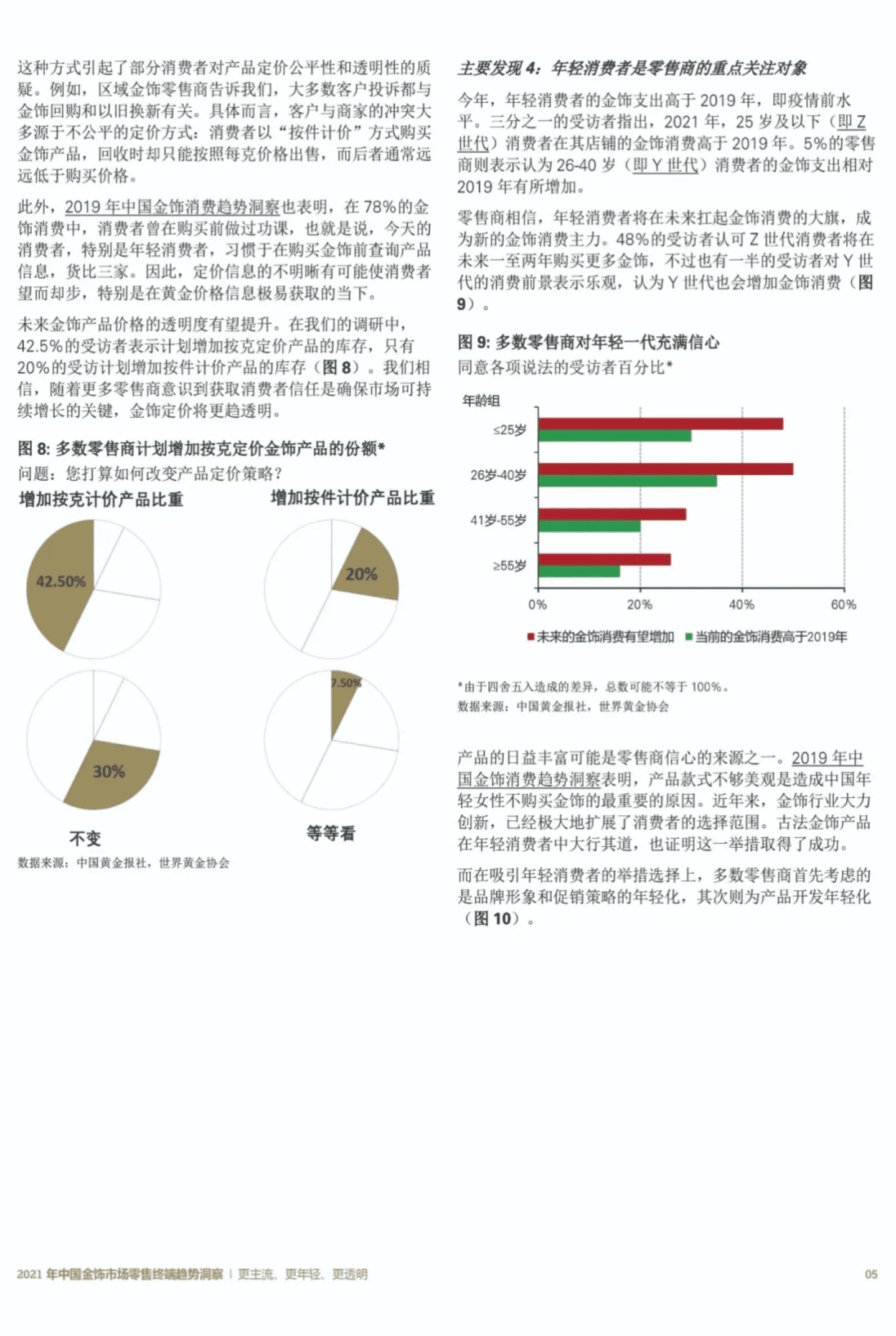世界黄金协会：2021 年中国金饰市场零售终端趋势洞察&mdash;更主流、更年轻、更透明.pdf 第5页