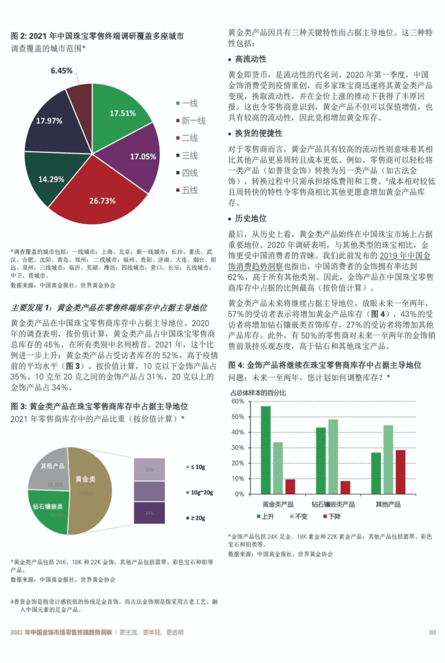 世界黄金协会：2021 年中国金饰市场零售终端趋势洞察&mdash;更主流、更年轻、更透明.pdf 第3页