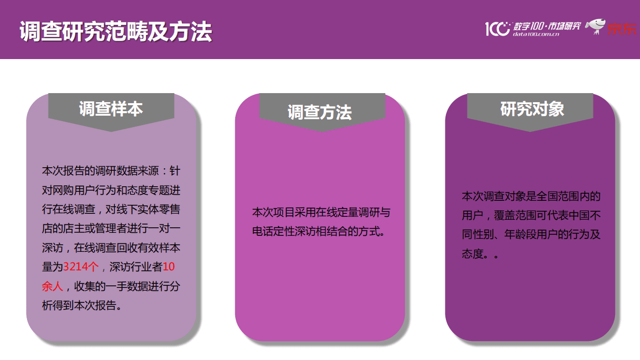 数字100&京东：精准、温度、融合、重塑、信任 未来零售锁定五大发展趋势.pdf 第3页