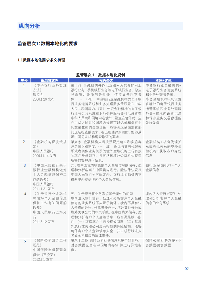 微众银行：2020中国金融数据跨境流动监管政策报告.pdf 第6页