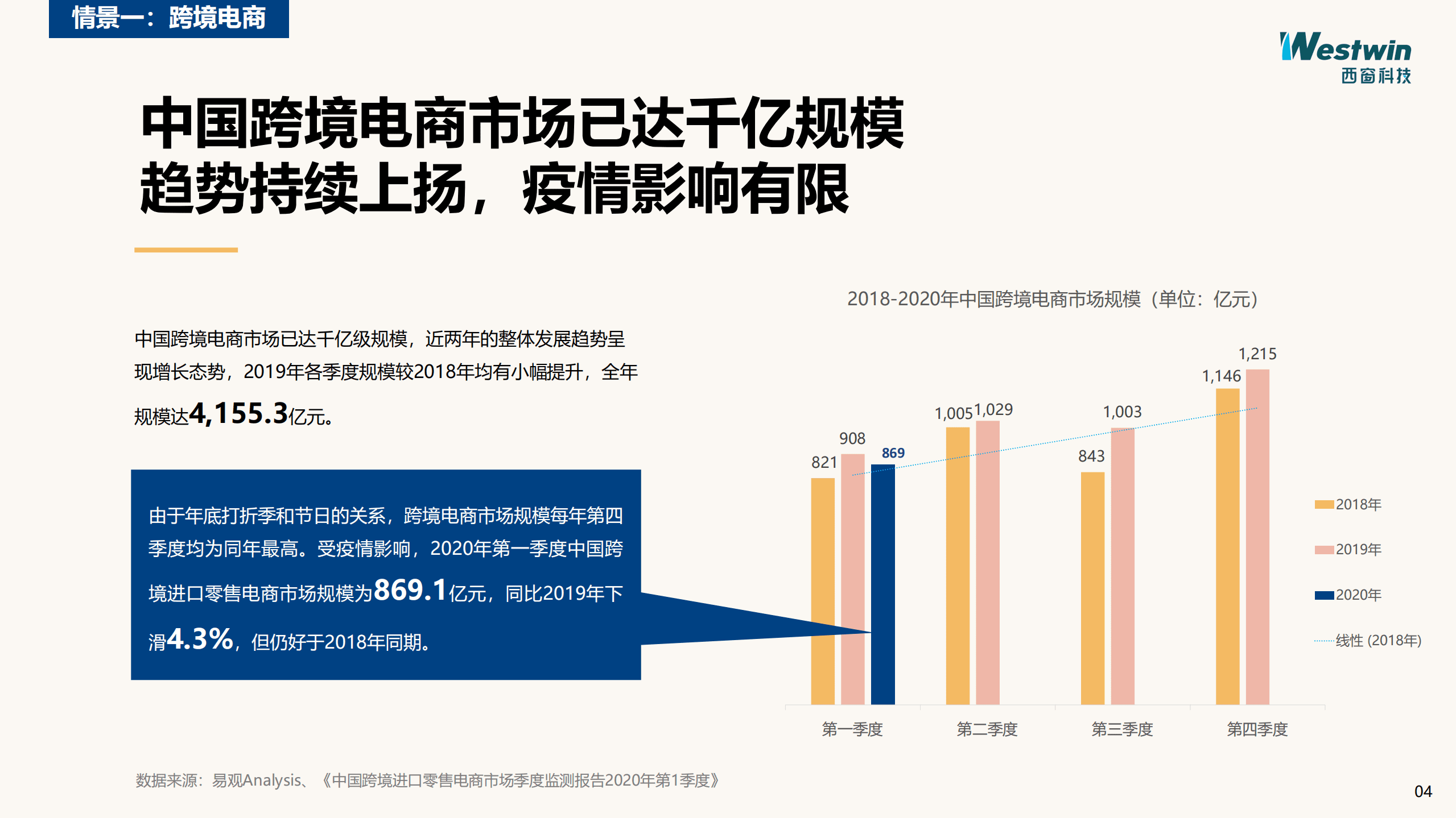 西窗科技：2020中国跨境消费研究报告.pdf 第5页