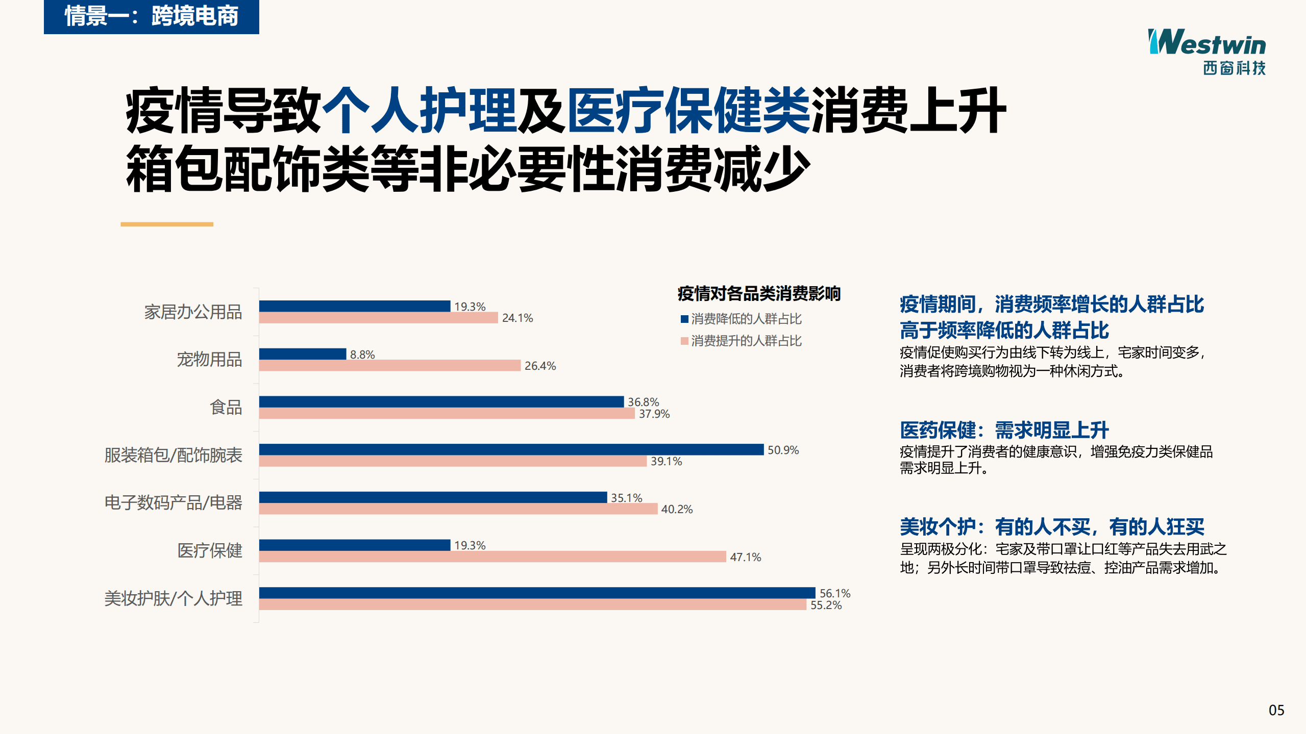 西窗科技：2020中国跨境消费研究报告.pdf 第6页