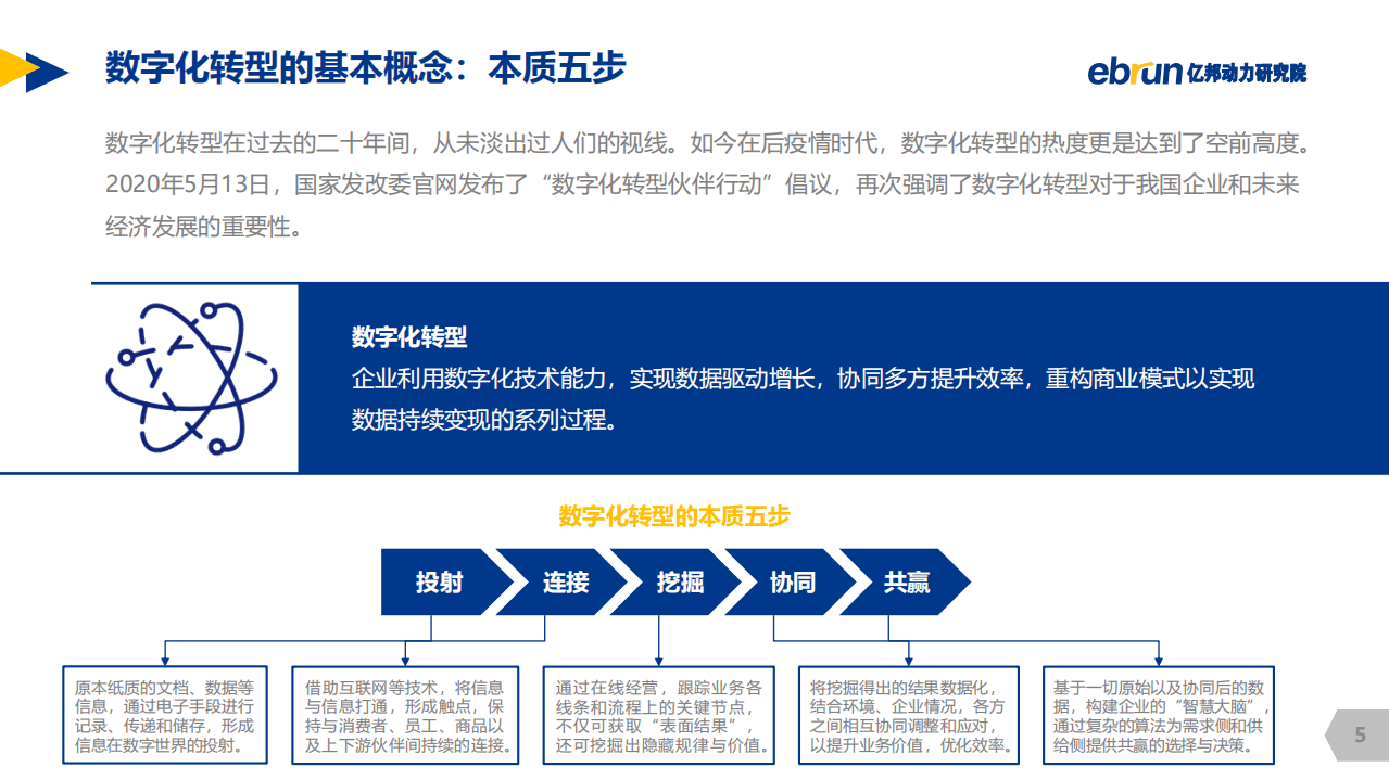 亿邦动力研究院：2020中国零售品牌数字化转型白皮书.pdf 第5页