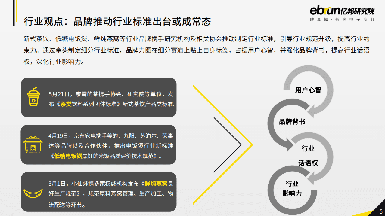 亿邦动力研究院：2021零售电商生态观察.pdf 第5页