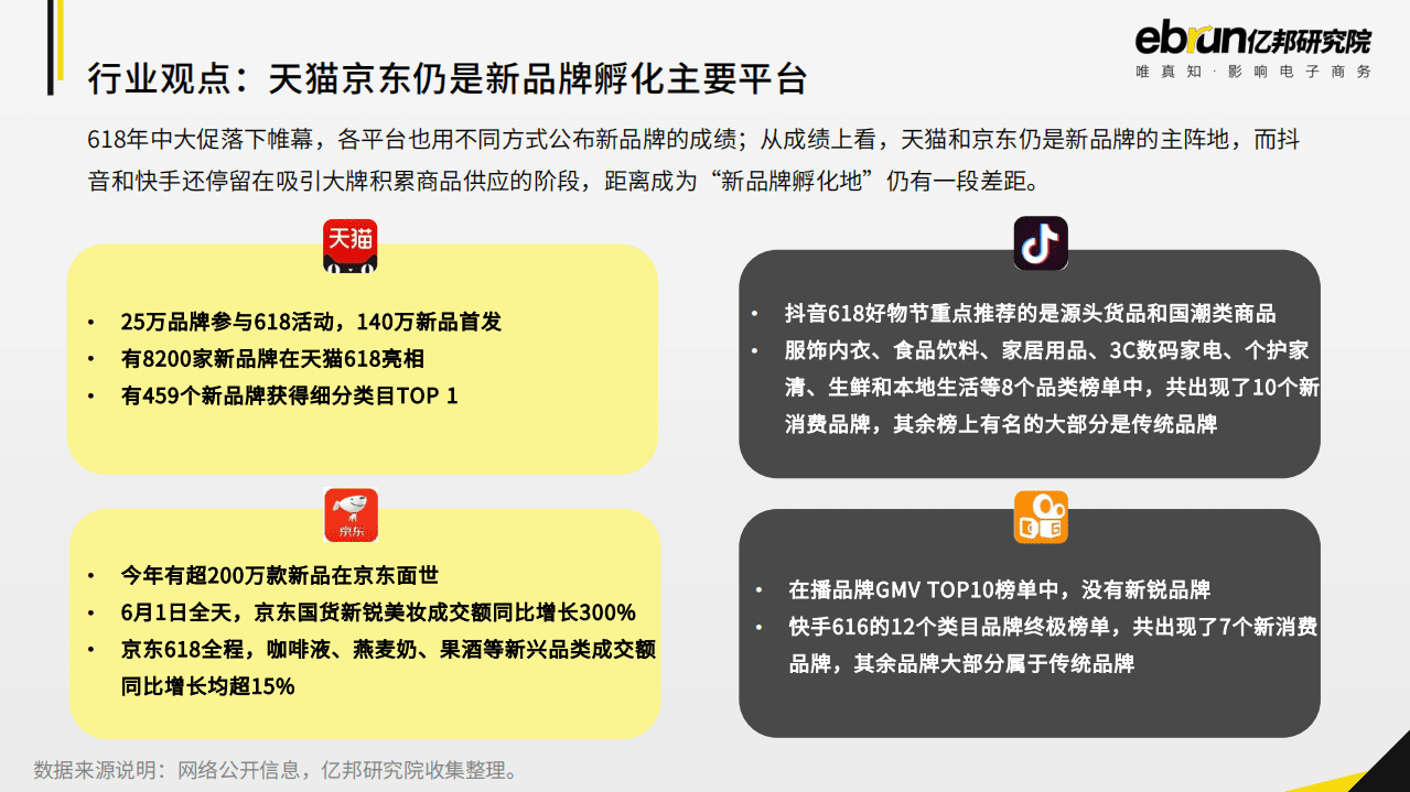 亿邦动力研究院：零售电商生态观察（2021年6月刊）.pdf 第6页