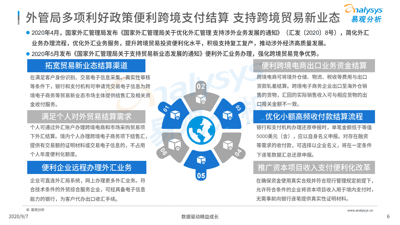 易观分析：2020年跨境支付行业年度数字化专题分析.pdf 第6页