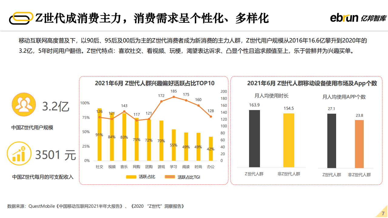 亿邦智库：2022未来零售发展报告.pdf 第6页