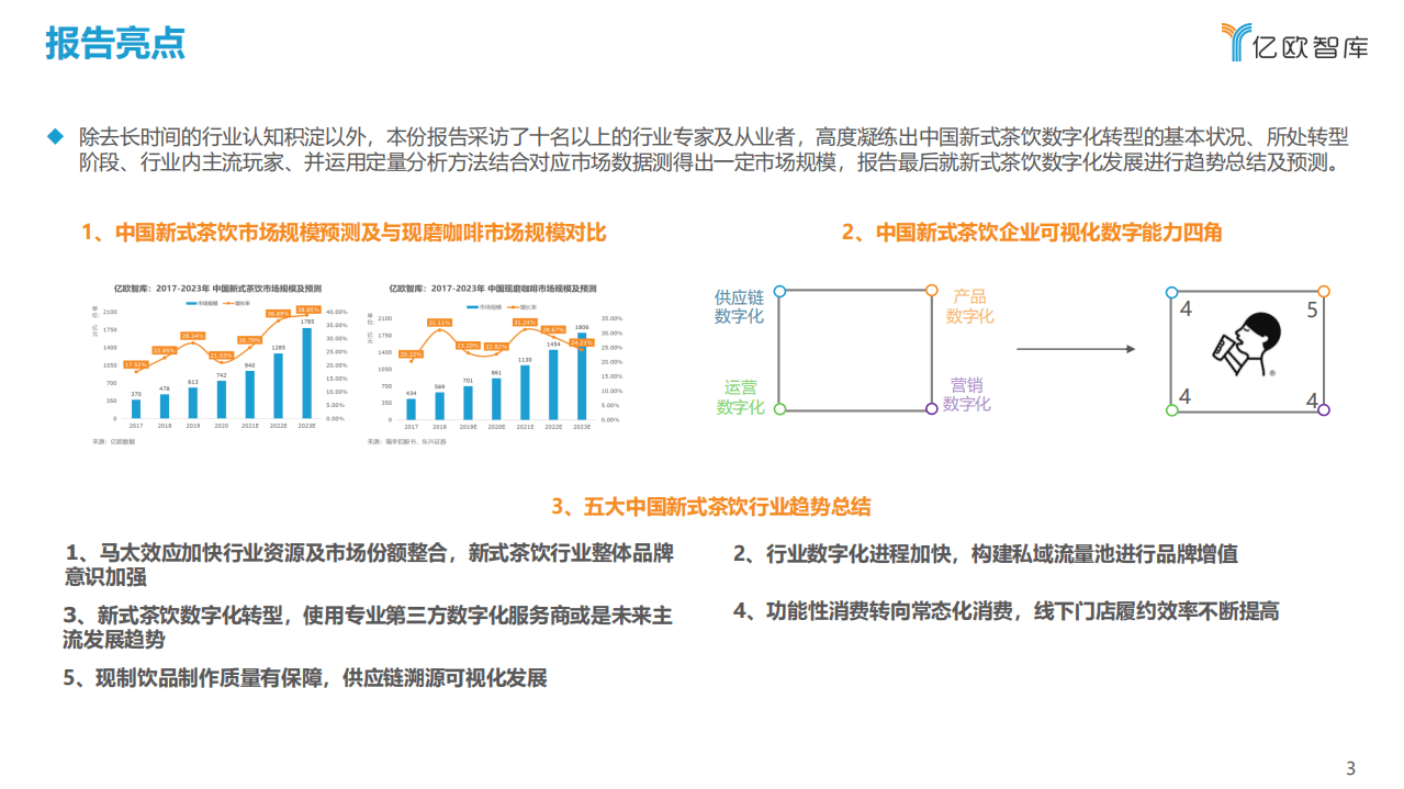 亿欧智库：2021中国实体零售数字化专题报告--新式茶饮篇.pdf 第3页