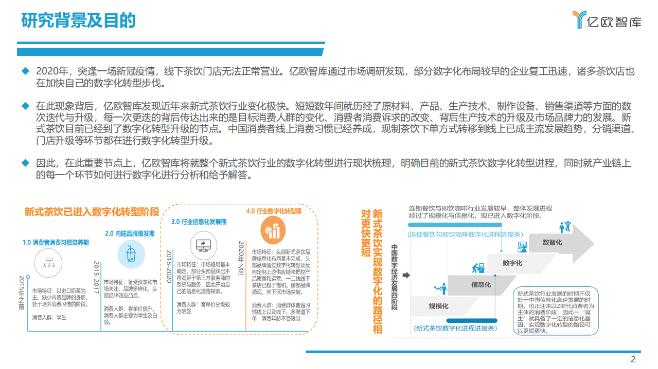 亿欧智库：2021中国实体零售数字化专题报告--新式茶饮篇.pdf 第2页