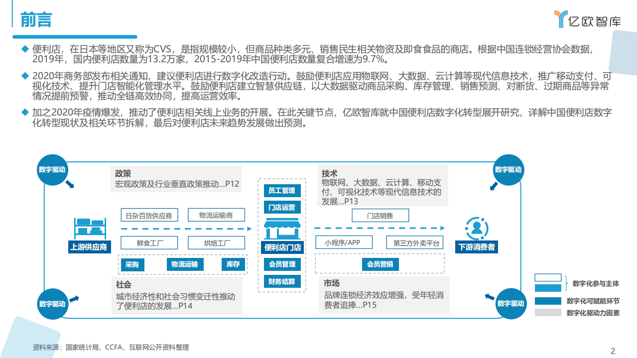亿欧智库：2021中国实体零售数字化专题报告&mdash;&mdash;便利店篇.pdf 第2页