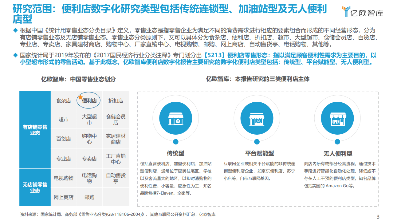 亿欧智库：2021中国实体零售数字化专题报告&mdash;&mdash;便利店篇.pdf 第3页