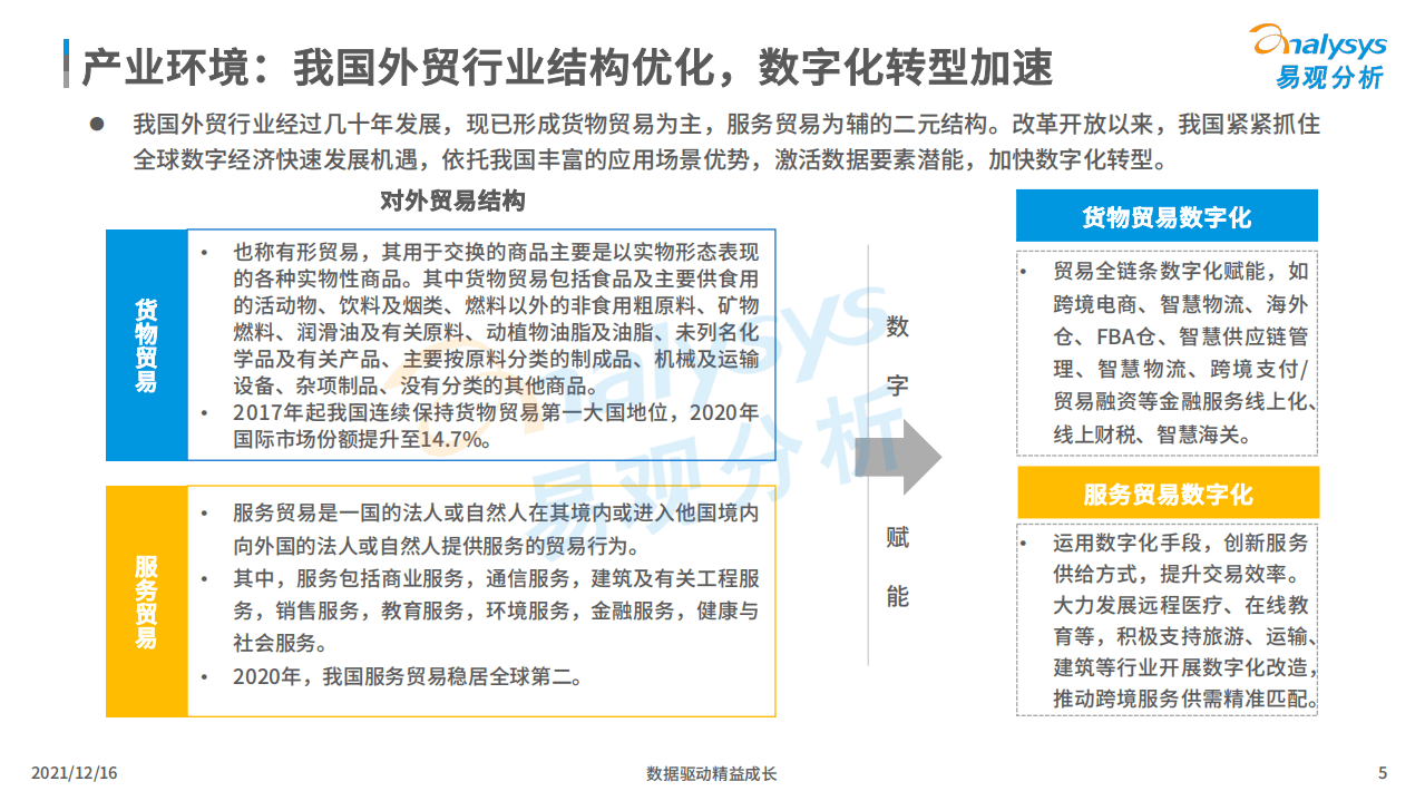 易观智库：中国跨境支付行业数字化年度专题分析2021.pdf 第5页