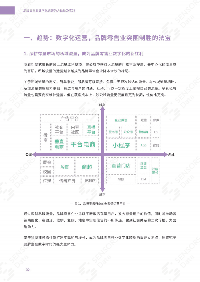 用户行为洞察研究院：品牌零售业数字化运营的方法论及实践.pdf 第4页