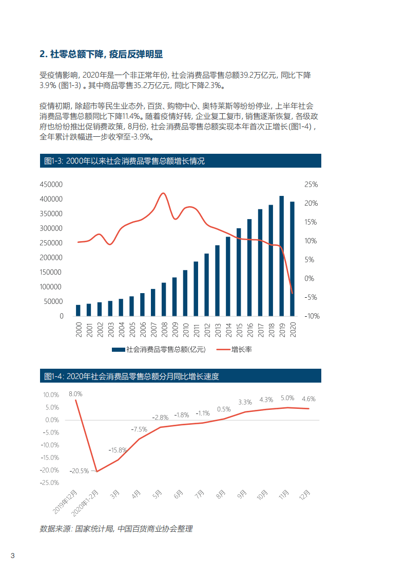 中国百货商业协会：2020-2021中国百货零售业发展报告.pdf 第6页