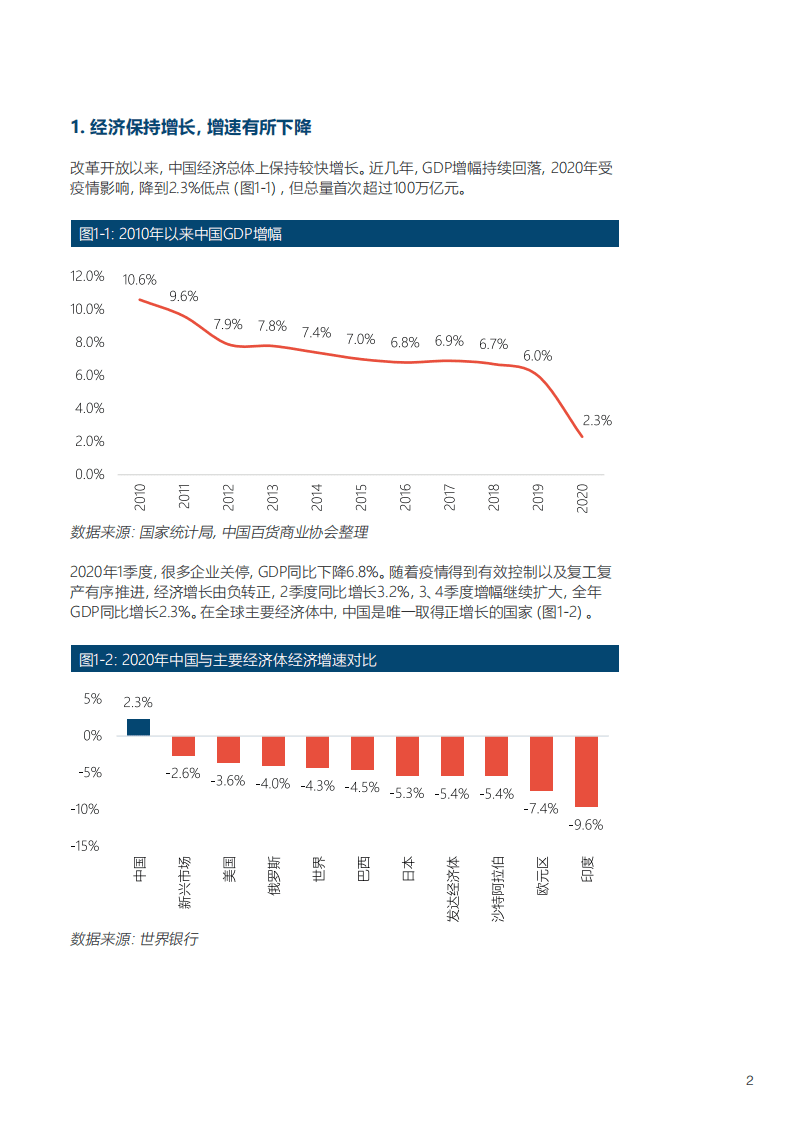中国百货商业协会：2020-2021中国百货零售业发展报告.pdf 第5页