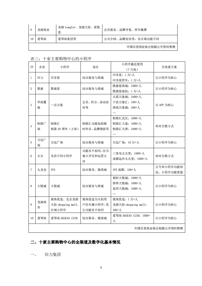 中国百货商业协会：2021实体零售全渠道及数字化发展报告.pdf 第5页