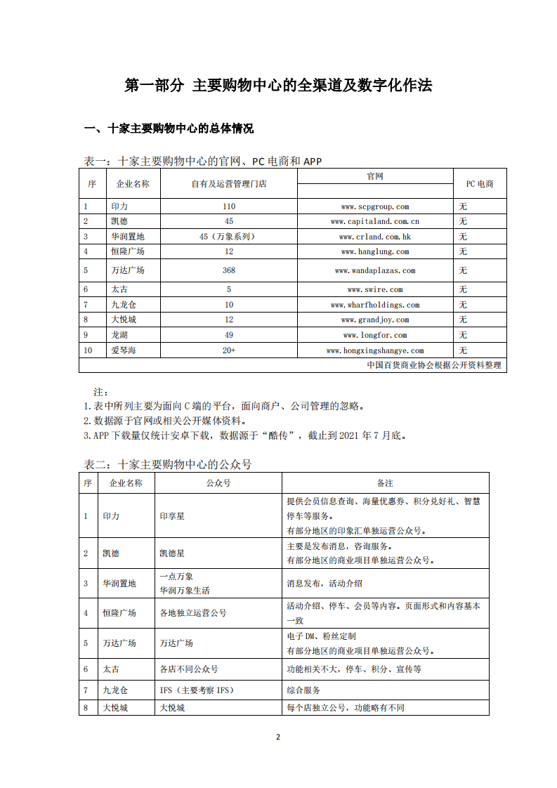 中国百货商业协会：2021实体零售全渠道及数字化发展报告.pdf 第4页