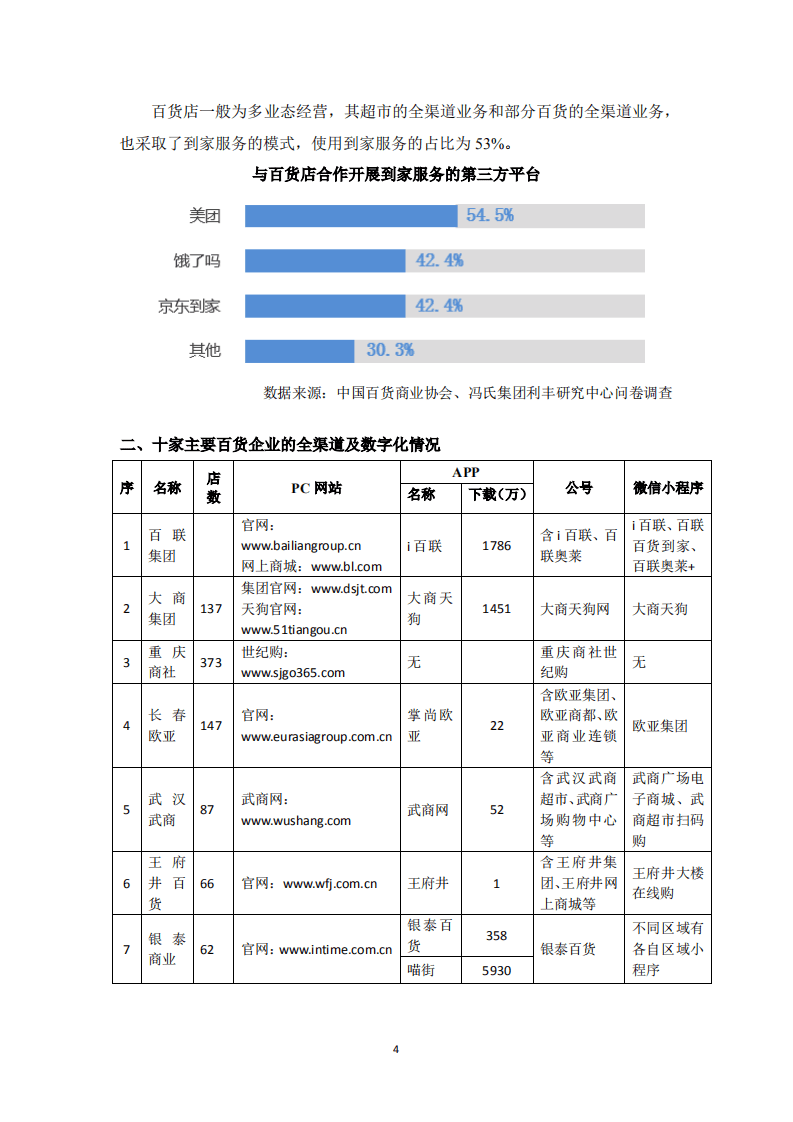 中国百货业协会：实体零售全渠道及数字化发展报告（2020）.pdf 第6页