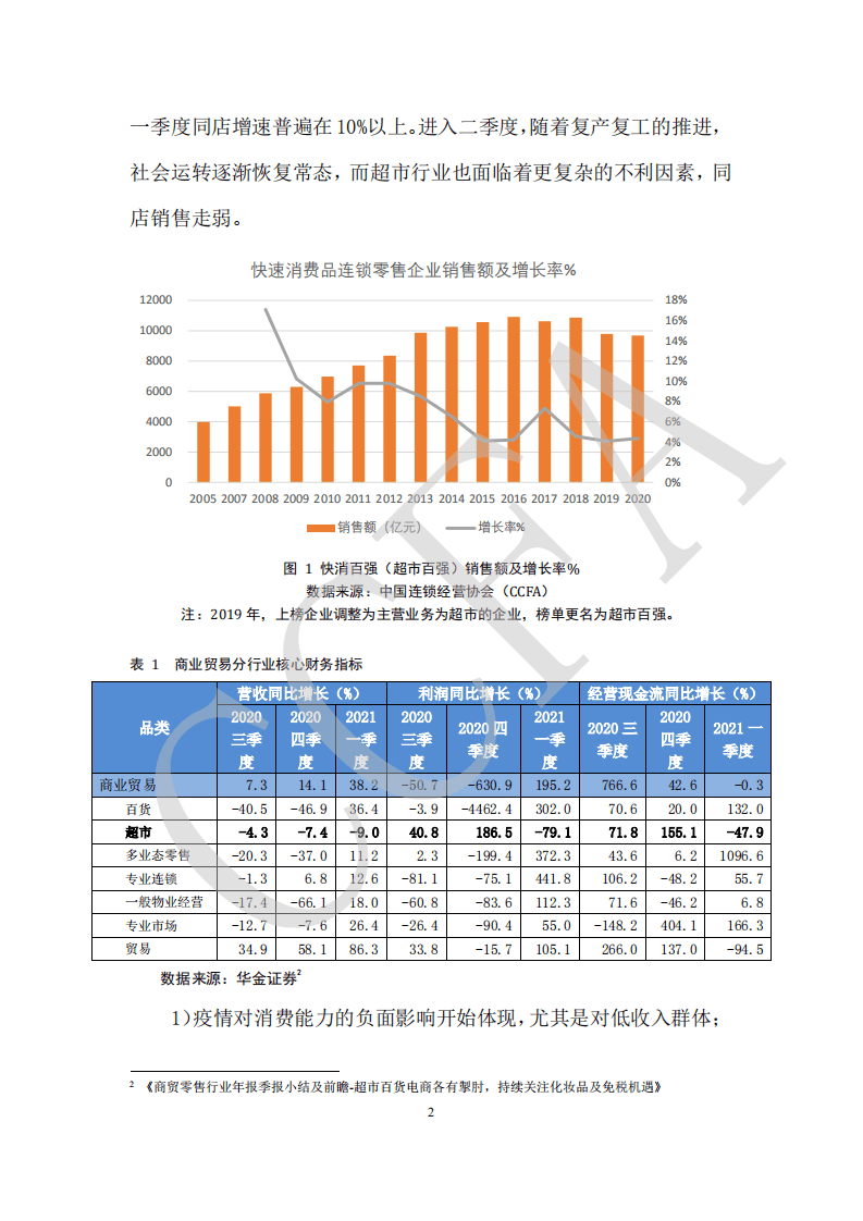 中国连锁经营协会：：连锁超市经营情况报告（2021）.pdf 第6页