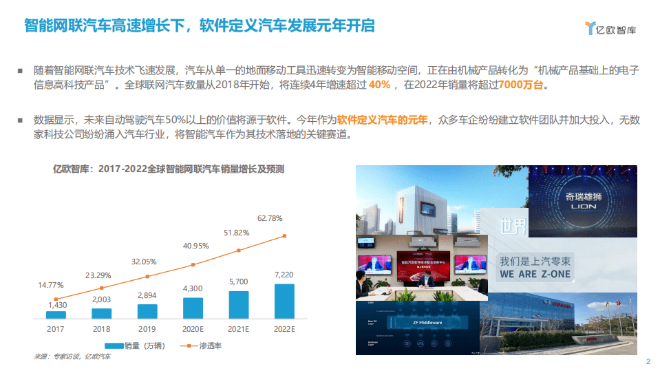 亿欧智库：2020年度分析师发布会：软件定义汽车，智能网联汽车的入口之争.pdf 第2页