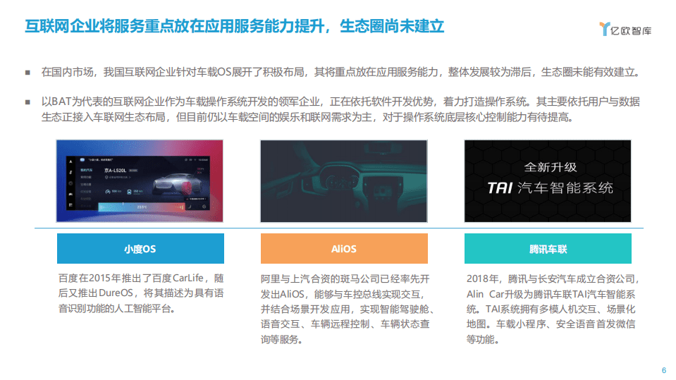 亿欧智库：2020年度分析师发布会：软件定义汽车，智能网联汽车的入口之争.pdf 第6页