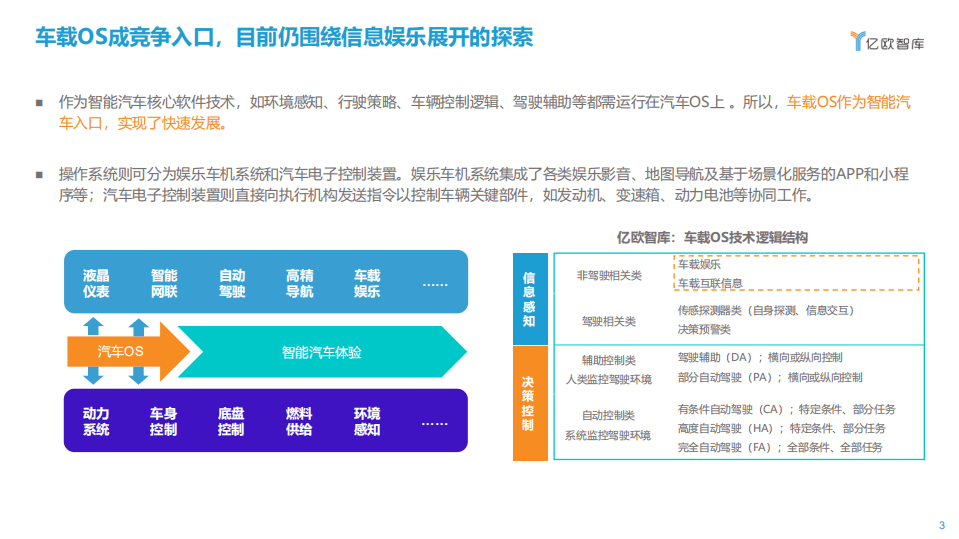 亿欧智库：2020年度分析师发布会：软件定义汽车，智能网联汽车的入口之争.pdf 第3页